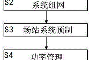 新能源场站快速功率控制方法和系统