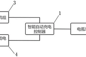 基于风能及太阳能的新能源充电装置