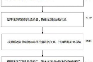 用于高比例新能源系统的线路导纳保护判据构建方法及装置