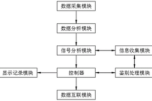 新能源电动汽车智能充电控制系统