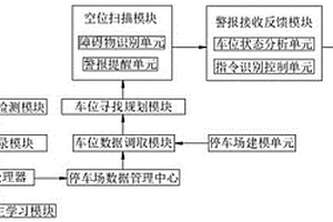 基于人工智能的新能源汽车自动驾驶停车系统