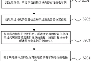 新能源车辆的定位换电方法、装置、系统及存储介质