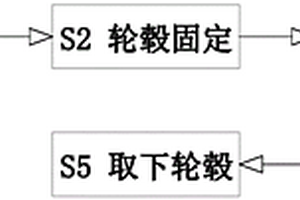 新能源汽车钢制轮毂表面抛光处理方法