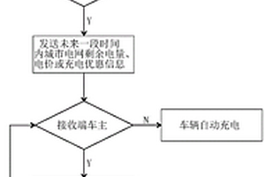 新能源汽车有序充电方法