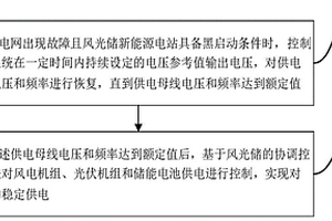 风光储新能源电站黑启动控制方法和系统