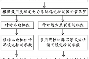 计及新能源接入的主动配电网互联系统稳定控制方法