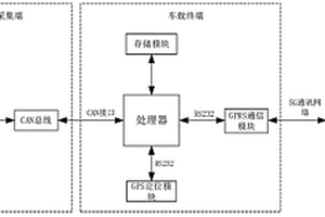 新能源汽车远程监控系统