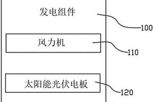 悬挂式新能源发电技术