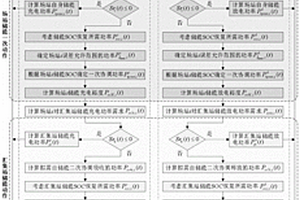 新能源场站与汇集站储能协调运行方法