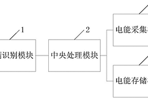 新能源汽车的充电系统和方法