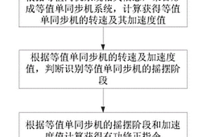 提高系统暂态稳定性的新能源机组暂态优化控制方法