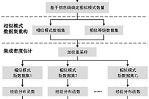 数据驱动的新能源电力系统非参数概率预测方法