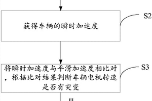 消除新能源电动汽车抖动的方法及系统