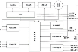 结合路面状况的新能源车行驶距离最优估计方法及系统