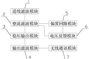 采用负反馈稳压技术的用于新能源汽车的充电装置