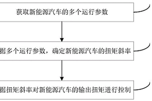 新能源汽车及扭矩控制方法、装置及存储介质、电子设备