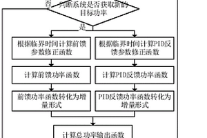 适用于新能源微电网的快速功率控制方法和装置