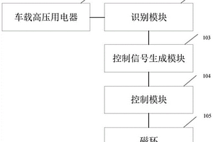 降低电磁干扰的电路、配电盒、新能源汽车及方法