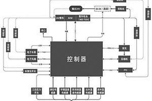 新能源汽车电池水冷机组系统控制方法