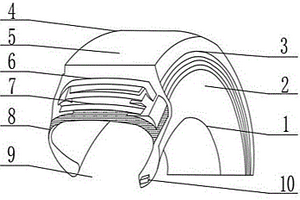 新能源汽车所使用的高抓地力的真空轮胎