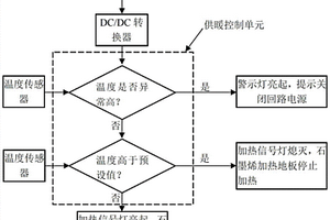 新型的新能源客车恒温供暖控制系统