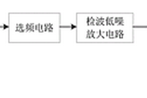 基于特高频的新能源汽车变频电机故障放电实时探测系统