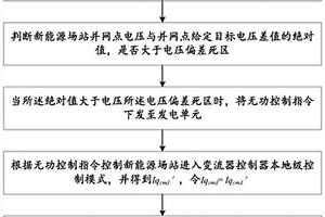 用于新能源场站级电压闭环控制的方法及系统