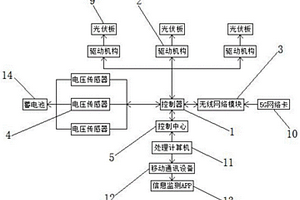 户外新能源发电智能控制系统