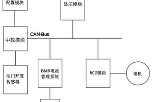 新能源车扭矩控制系统及控制方法