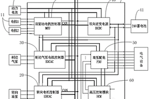 新能源汽车集成控制器及车辆