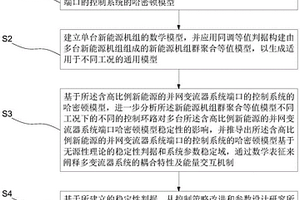 含有多台并网变流器的新能源机组的电网稳定性分析方法