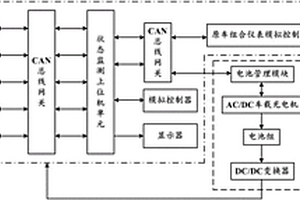 新能源电动汽车的模拟状态监测实验系统