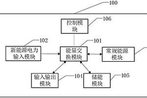 新能源储能充电装置