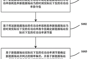 计及功率损耗的新能源场站频率控制方法和装置