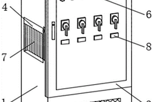 新能源设备配电控制箱的正压防尘散热装置
