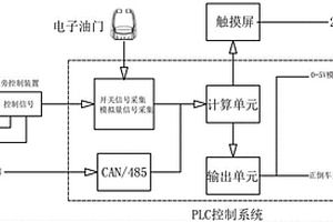 新能源电力推进船主机遥控系统