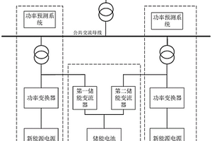 混合电站及其新能源发电功率预测偏差补偿方法