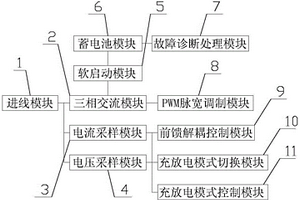 基于PWM的用于新能源汽车的V2G双向充放电系统