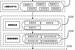 新能源车辆电池的健康预测方法和系统