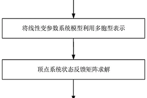 适应新能源随机波动性的阻尼控制方法