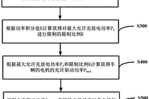 用于新能源车辆的电池充放电功率限制方法及系统