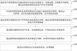 新能源汽车充换电管理平台的设计方法