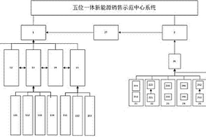 新能源销售示范中心系统