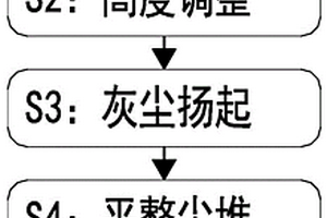 新能源汽车控制电路板性能测试方法