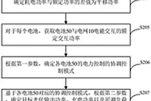 新能源电力控制系统及方法