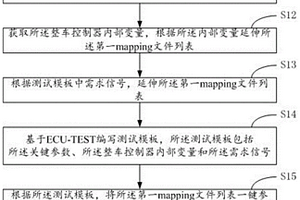 新能源整车控制器输入输出测试方法及系统