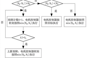 新能源车辆的控制方法及系统