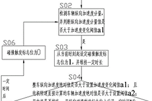 新能源车辆碰撞检测及保护控制方法