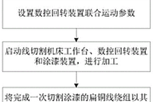 新能源汽车电机定子扁线绕组换位结构的制作方法