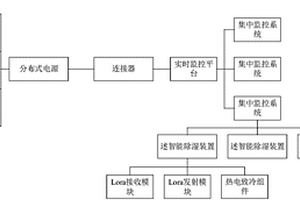 新能源智能化空气调节系统